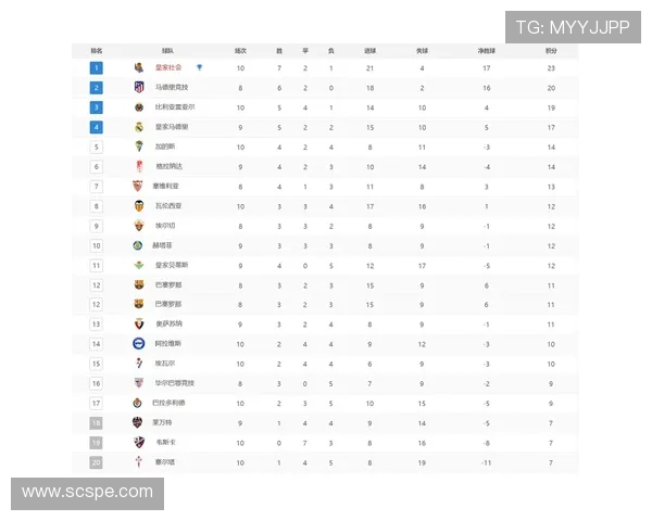 各赛季西甲积分榜排名大全归档