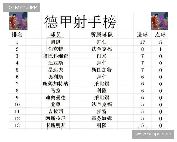 德甲保级失败球队名单及失败原因深度剖析