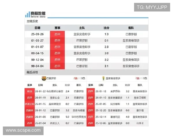 西甲直播频道安排及主要赛事转播时间解析