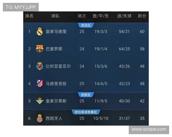 西甲联赛直播无插件平台推荐